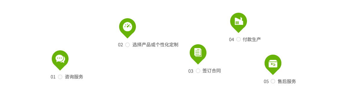標準光源箱|對色燈箱|色差儀|光澤度儀|涂層測厚儀_HRC大品牌生產廠家